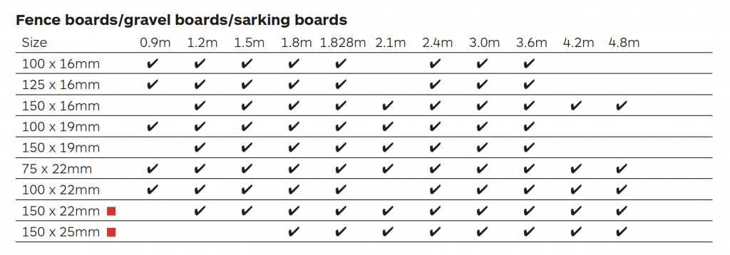 Boards size table