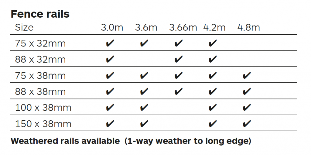 Fence rails size tables